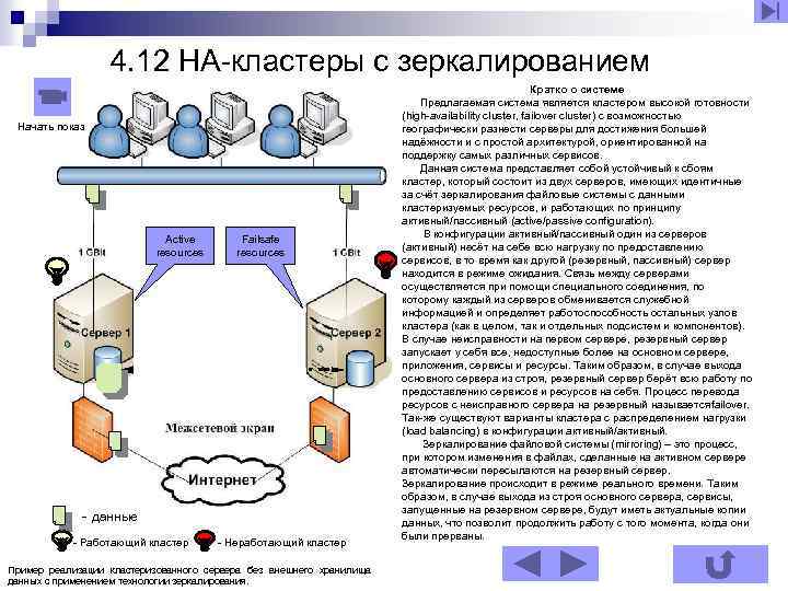 Зеркалирование