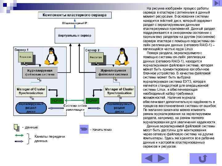 - данные Каналы передачи данных - Начать показ На рисунке изображён процесс работы сервера