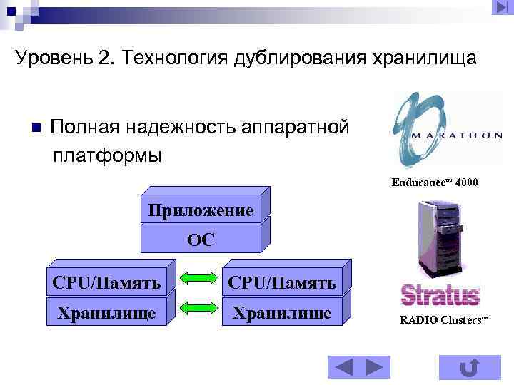 Уровень 2. Технология дублирования хранилища n Полная надежность аппаратной платформы Endurance™ 4000 Приложение ОС