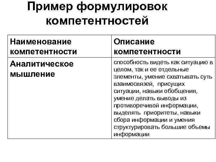 Компетенция аналитичность. Компетенция аналитические способности индикаторы. Описание компетенции аналитическое мышление. Аналитическое мышление пример. Примеры компетенций с описанием.