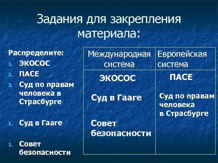 Задания для закрепления материала: Распределите: 1. ЭКОСОС 2. ПАСЕ 3. Суд по правам человека