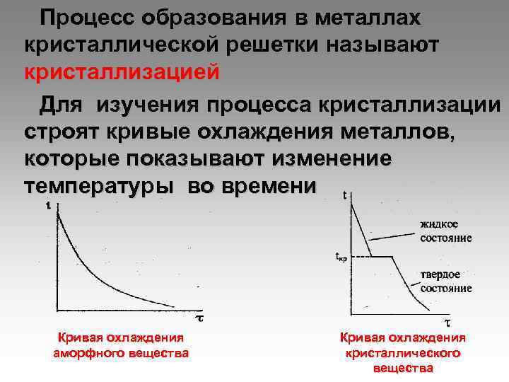 Процесс образования в металлах кристаллической решетки называют кристаллизацией Для изучения процесса кристаллизации строят кривые