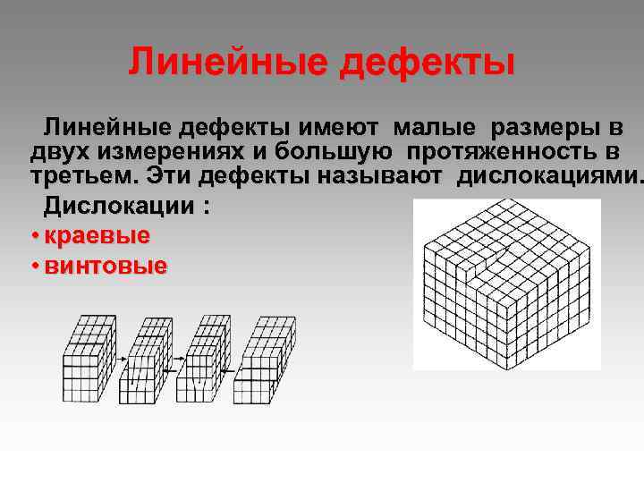 Линейные дефекты имеют малые размеры в двух измерениях и большую протяженность в третьем. Эти