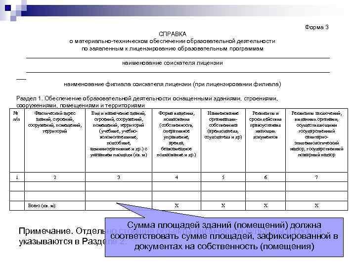 Соответствие техническим требованиям оборудования. Справка о материально-техническом обеспечении для лицензирования 2019. Справка о МТО для лицензирования образовательных программ. Справка о материально технической обеспеченности. Справка о деятельности предприятия.