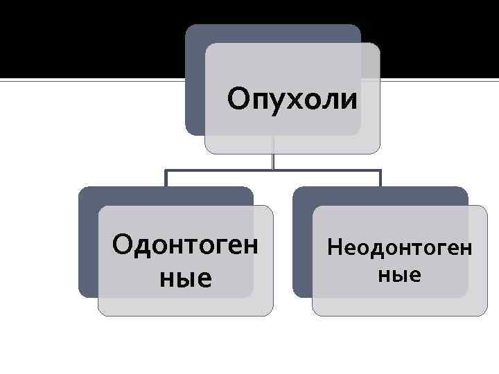 Опухоли Одонтоген ные Неодонтоген ные 