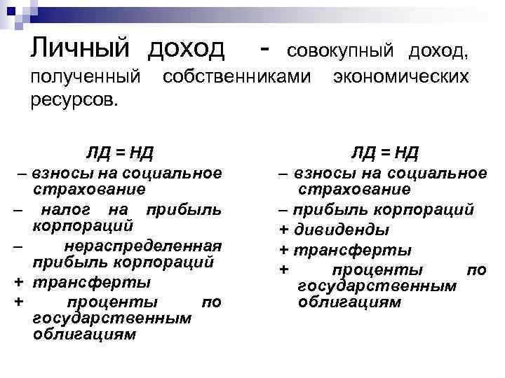 Личный доход полученный ресурсов. - совокупный доход, собственниками экономических ЛД = НД – взносы