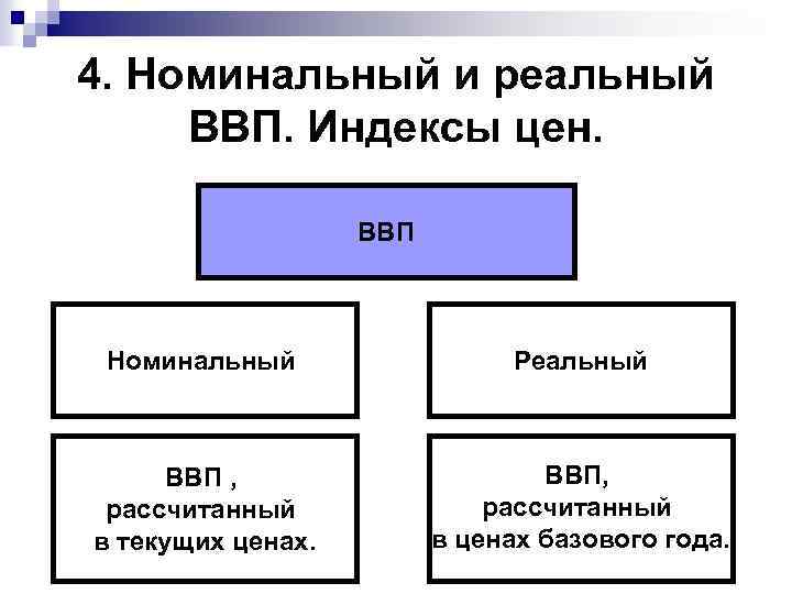 4. Номинальный и реальный ВВП. Индексы цен. ВВП Номинальный Реальный ВВП , рассчитанный в