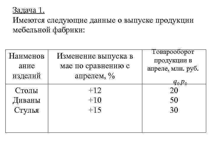 Задача 1. Имеются следующие данные о выпуске продукции мебельной фабрики: Наименов ание изделий Изменение