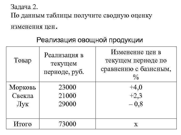 Задача 2. По данным таблицы получите сводную оценку изменения цен. Реализация овощной продукции Морковь