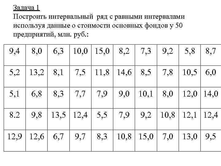 Задача 1 Построить интервальный ряд с равными интервалами используя данные о стоимости основных фондов