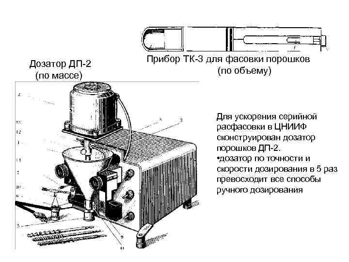 Объему дозируют. Порошковый дозатор 13teg схема. Приборы применяемые для дозирования по объему. Технология дозирование по массе. Дозирование порошков по массе и объему.