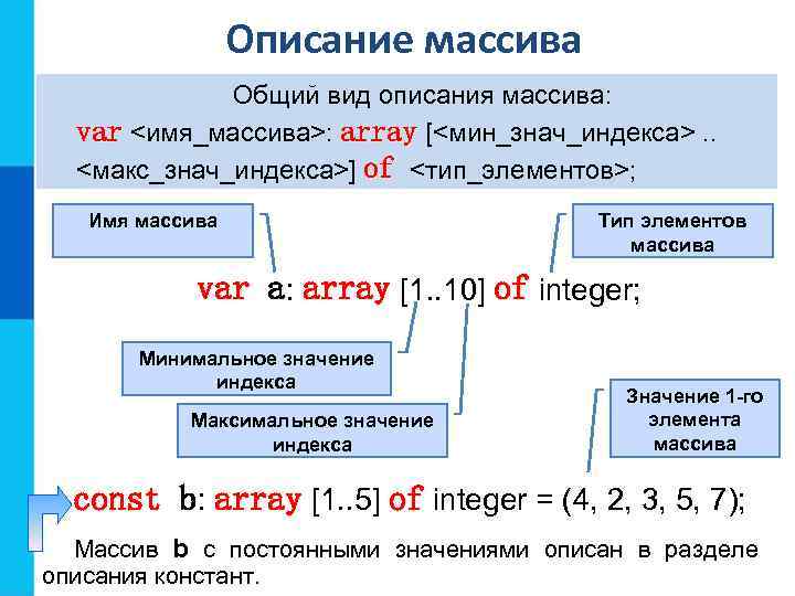 Описание массива Общий вид описания массива: var <имя_массива>: array [<мин_знач_индекса>. . <макс_знач_индекса>] of <тип_элементов>;