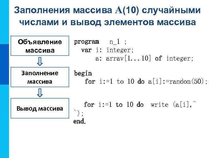 Заполнения массива A(10) случайными числами и вывод элементов массива Объявление массива Заполнение массива Вывод