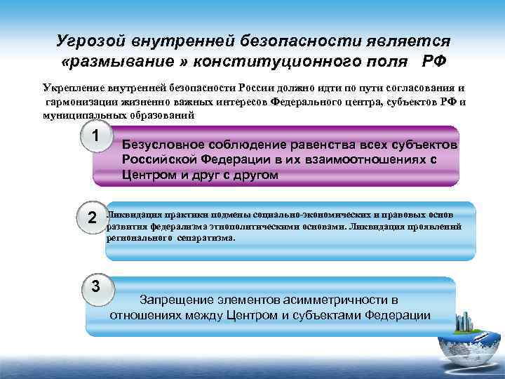 Угрозой внутренней безопасности является «размывание » конституционного поля РФ Укрепление внутренней безопасности России должно