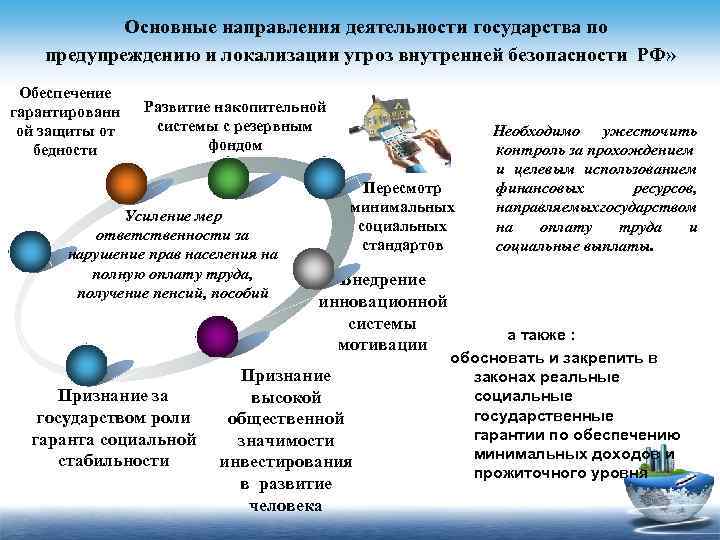  Основные направления деятельности государства по предупреждению и локализации угроз внутренней безопасности РФ» Обеспечение