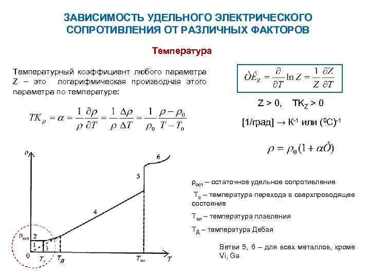 График зависимости сопротивления. Зависимость удельного сопротивления металлов от температуры формула. Температурный коэффициент удельного электрического сопротивления. Зависимость сопротивления от удельного сопротивления.