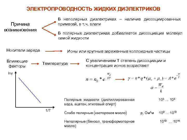 ЭЛЕКТРОПРОВОДНОСТЬ ЖИДКИХ ДИЭЛЕКТРИКОВ В неполярных диэлектриках – наличие диссоциированных примесей, в т. ч. влаги