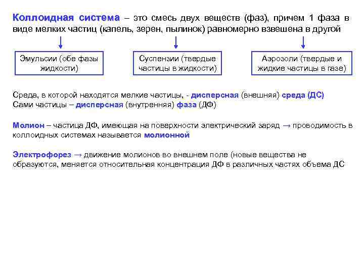 Коллоидная система – это смесь двух веществ (фаз), причем 1 фаза в виде мелких