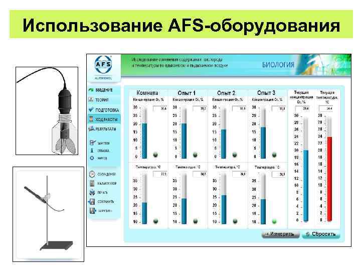Использование AFS-оборудования 