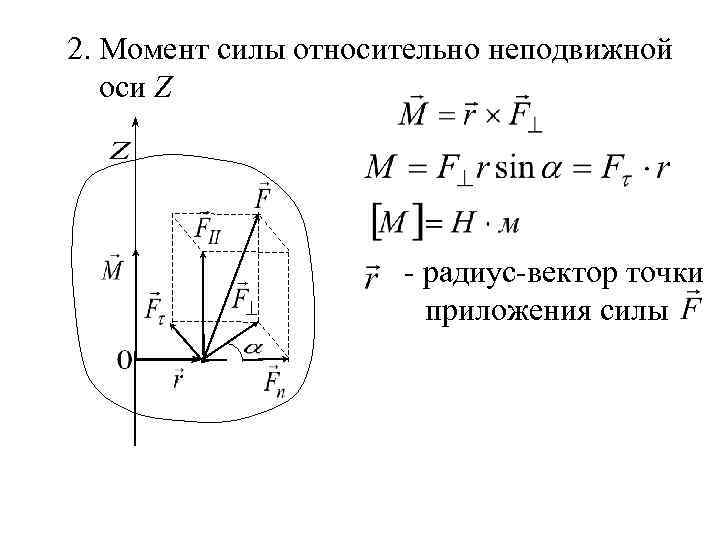 2. Момент силы относительно неподвижной оси Z - радиус-вектор точки приложения силы 