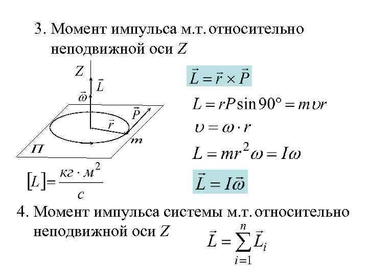 3. Момент импульса м. т. относительно неподвижной оси Z Z 4. Момент импульса системы