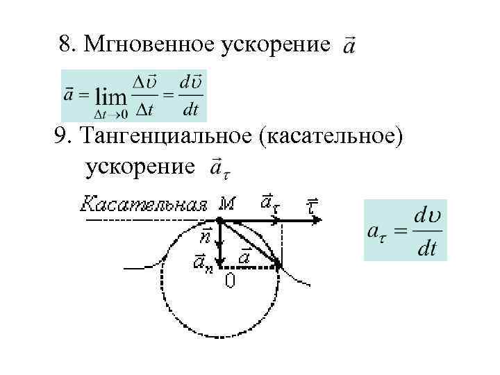 Мгновенное ускорение рисунок