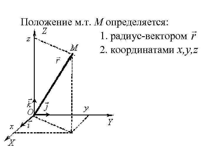 Положение м. т. M определяется: 1. радиус-вектором 2. координатами х, у, z 