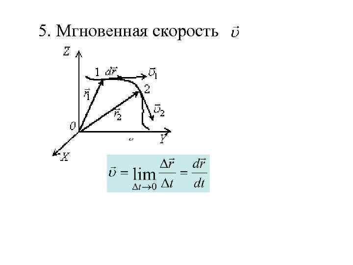 Мгновенная скорость тела