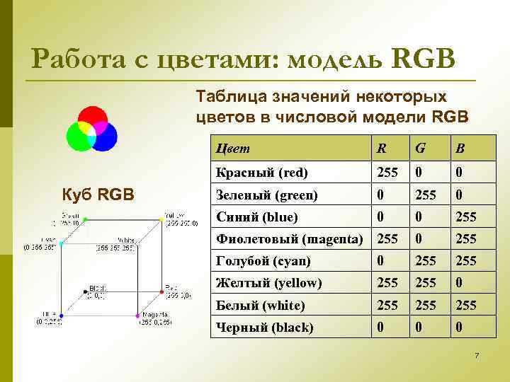 Описать модель rgb. Цветовая модель RGB. Цветовая модель RGB цвета. Цветовая модель RGB таблица. Цветовая модель RGB палитра.