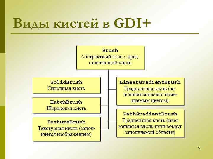 Виды кистей в GDI+ 9 