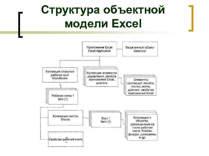 Структура объектной модели Excel 