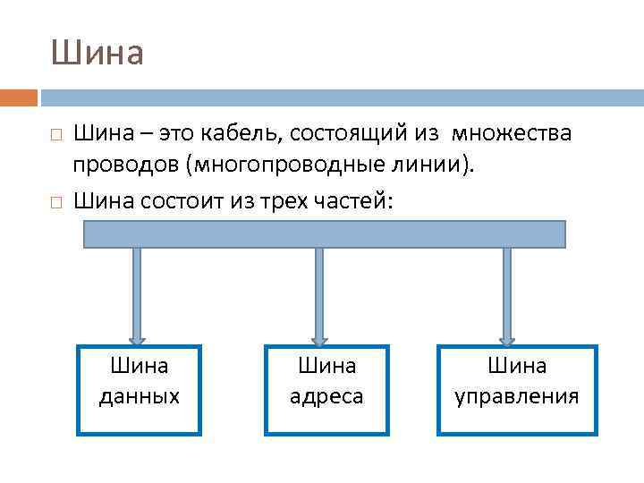 Управление шиной данных. Шина данных. Шины адреса и данных. Система шина данных это в информатике.