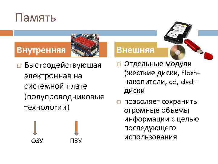 Память Внутренняя Внешняя Быстродействующая электронная на системной плате (полупроводниковые технологии) ОЗУ ПЗУ Отдельные модули