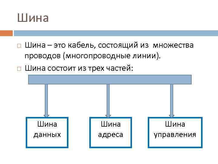 Шина – это кабель, состоящий из множества проводов (многопроводные линии). Шина состоит из трех