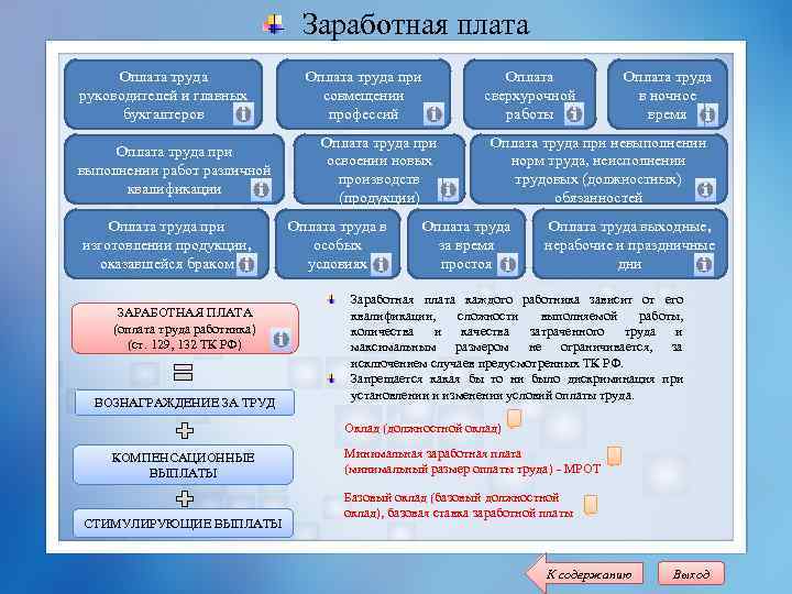 Заработная плата Оплата труда руководителей и главных бухгалтеров Оплата труда при выполнении работ различной