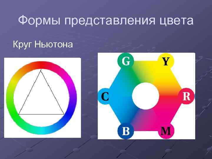 Формы представления цвета Круг Ньютона 