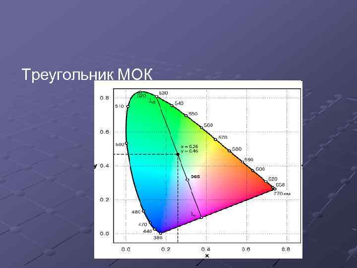 Треугольник МОК 