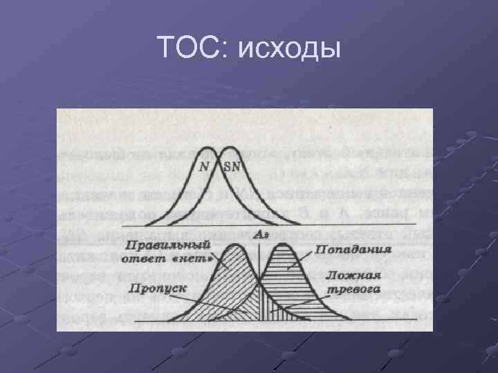 ТОС: исходы 