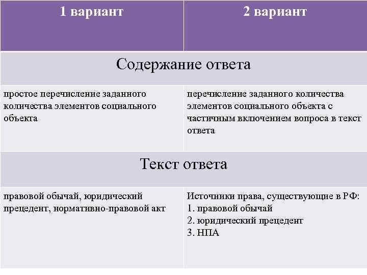 1 вариант 2 вариант C 5 Содержание ответа Первая разновидность задания С 5 требует