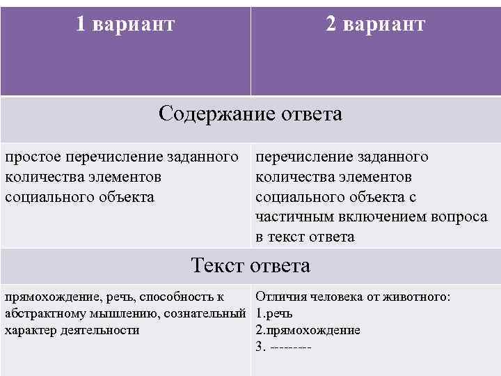 1 вариант С 5 2 вариант Вторая разновидность задания С 5 Содержание ответа предлагает