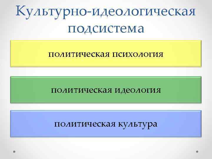 Элементы культурно идеологической подсистемы