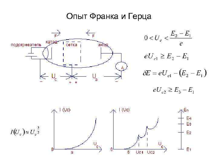 Опыт дж франка и г герца схема опыта пояснения выводы из опыта