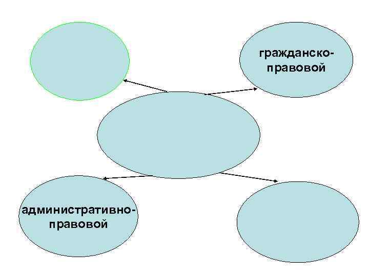 гражданскоправовой административноправовой 