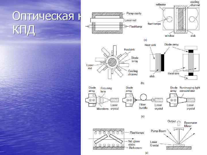 Оптическая накачка и битва за КПД 