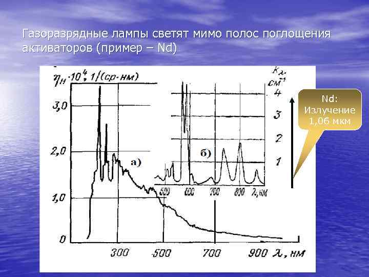 Газоразрядные лампы светят мимо полос поглощения активаторов (пример – Nd) Nd: Излучение 1, 06