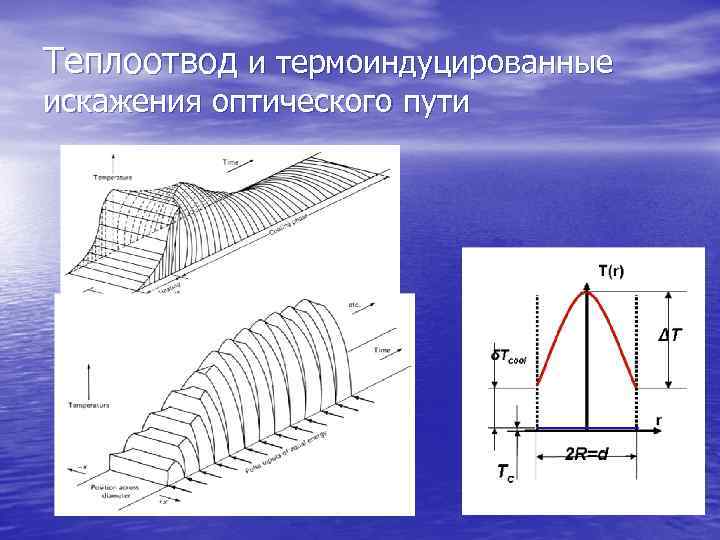 Теплоотвод и термоиндуцированные искажения оптического пути 