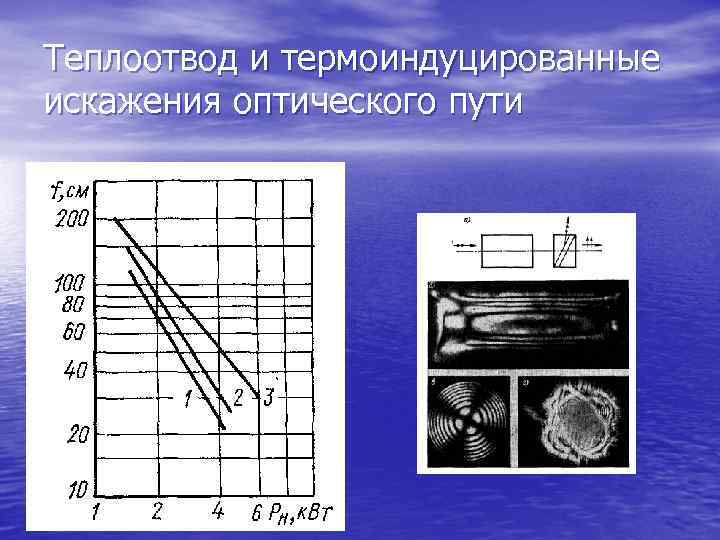 Теплоотвод и термоиндуцированные искажения оптического пути 