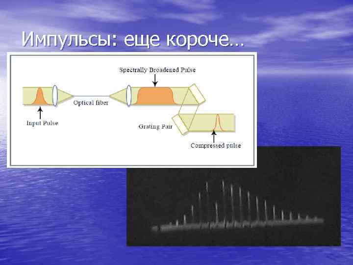 Импульсы: еще короче… 