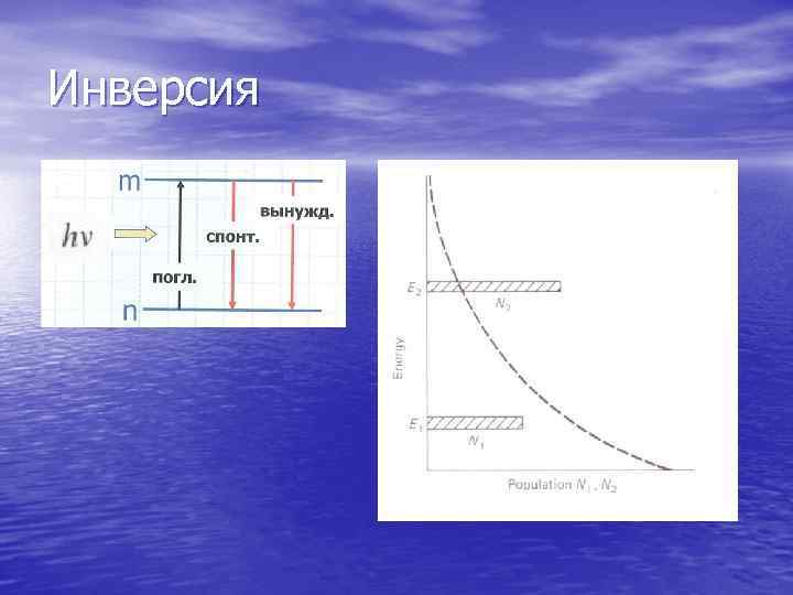 Инверсия 