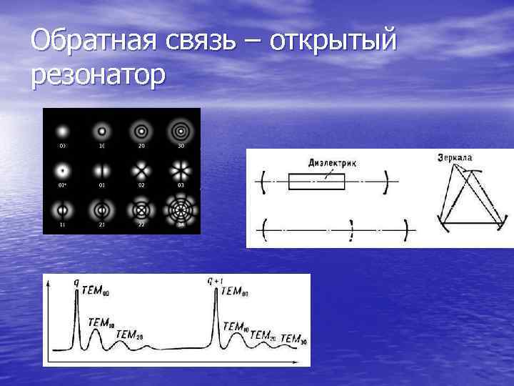 Обратная связь – открытый резонатор 